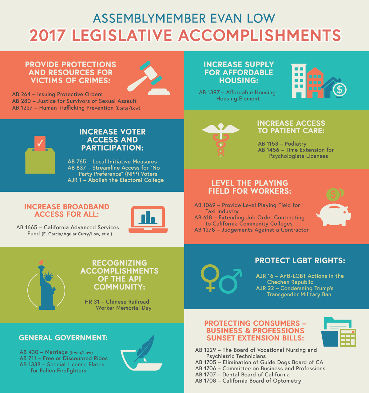 2017 Legislative Accomplishments